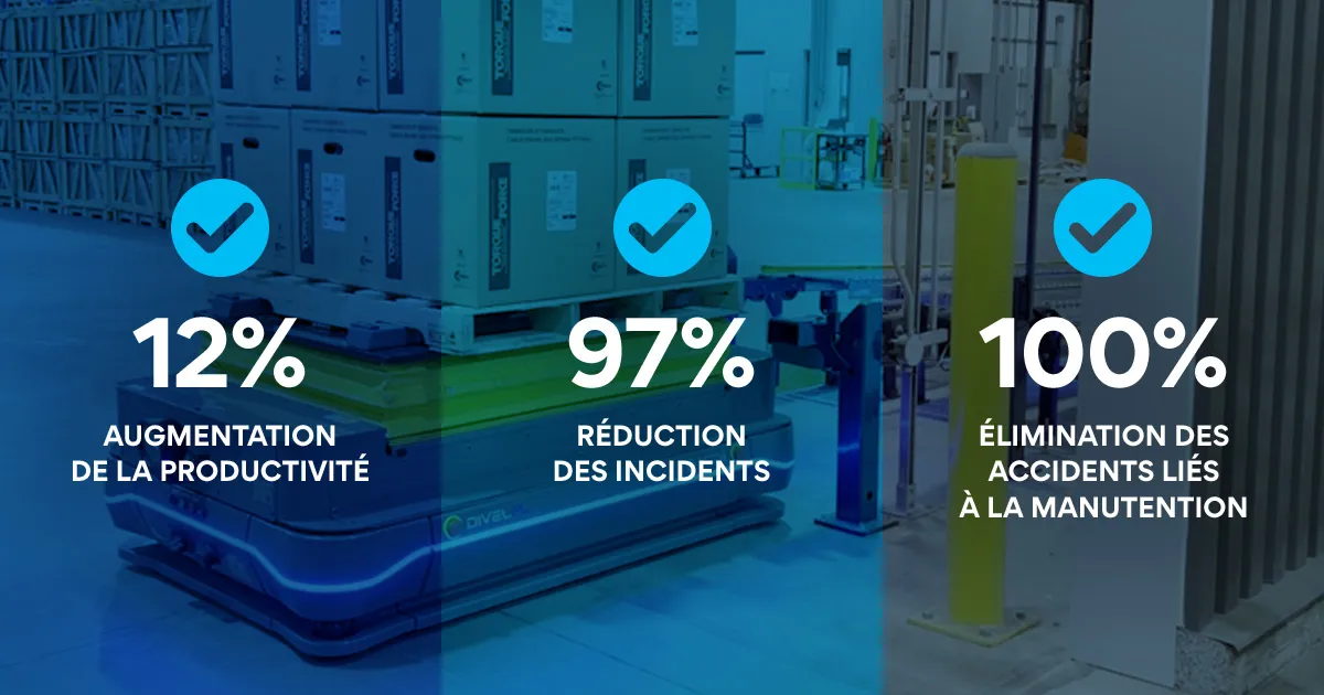 Témoignage client : Canimex : Une transition réussie vers l’industrie 4.0 grâce au robot mobile autonome